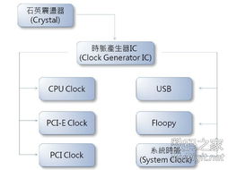 數(shù)字產(chǎn)品技術(shù)交流網(wǎng)站